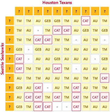 The Ultimate Guide to Free Online Football Squares (2026)
